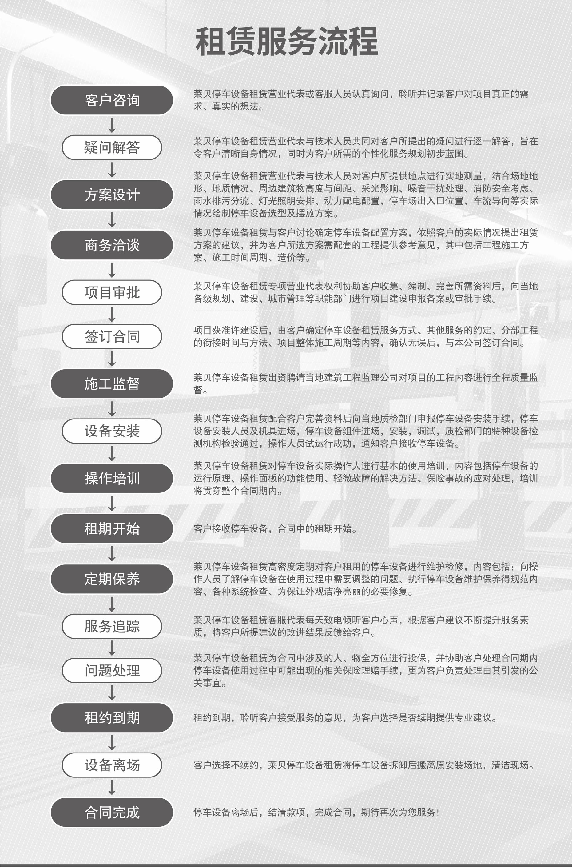 簡易升降類機械立體停車設備廠家服務流程
